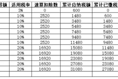 年中跳槽，個(gè)人所得稅綜合所得年度匯算怎么處理？